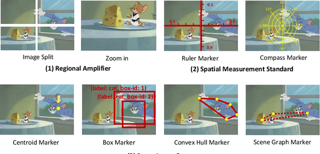 Figure 3 for DetToolChain: A New Prompting Paradigm to Unleash Detection Ability of MLLM