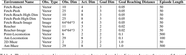 Figure 2 for Planning Immediate Landmarks of Targets for Model-Free Skill Transfer across Agents