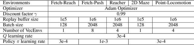 Figure 4 for Planning Immediate Landmarks of Targets for Model-Free Skill Transfer across Agents