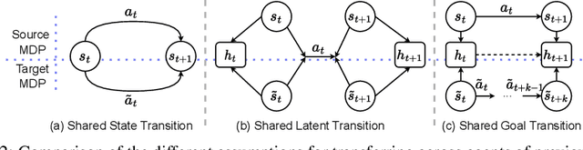 Figure 3 for Planning Immediate Landmarks of Targets for Model-Free Skill Transfer across Agents