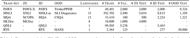 Figure 2 for Training Dynamics for Curriculum Learning: A Study on Monolingual and Cross-lingual NLU
