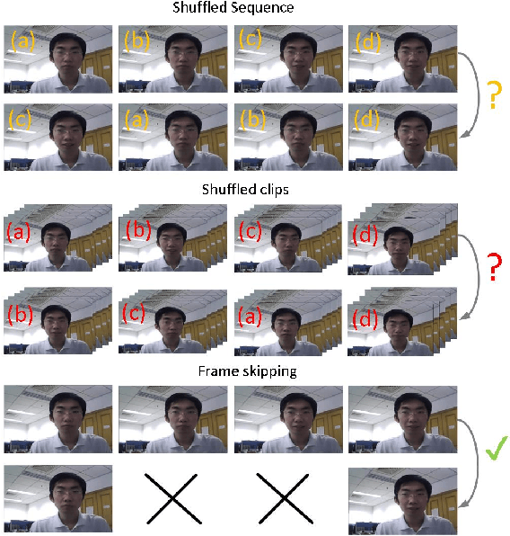 Figure 1 for Deep Ensemble Learning with Frame Skipping for Face Anti-Spoofing