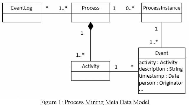 Figure 1 for Mining Reviews in Open Source Code for Developers Trail: A Process Mining Approach