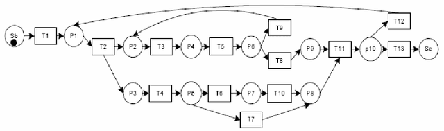 Figure 3 for Mining Reviews in Open Source Code for Developers Trail: A Process Mining Approach