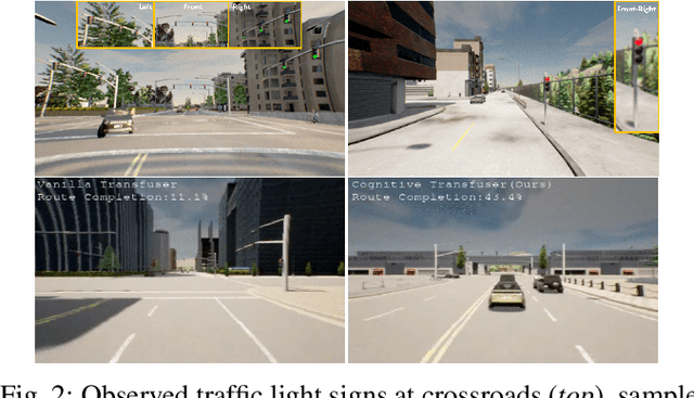 Figure 2 for Semantics-guided Transformer-based Sensor Fusion for Improved Waypoint Prediction