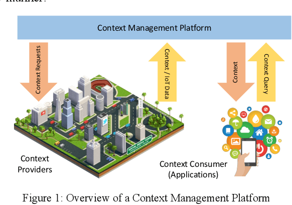 Figure 1 for From Traditional Adaptive Data Caching to Adaptive Context Caching: A Survey