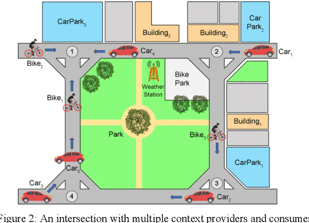 Figure 2 for From Traditional Adaptive Data Caching to Adaptive Context Caching: A Survey