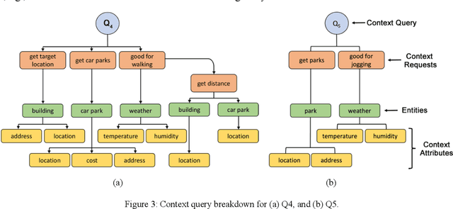 Figure 3 for From Traditional Adaptive Data Caching to Adaptive Context Caching: A Survey