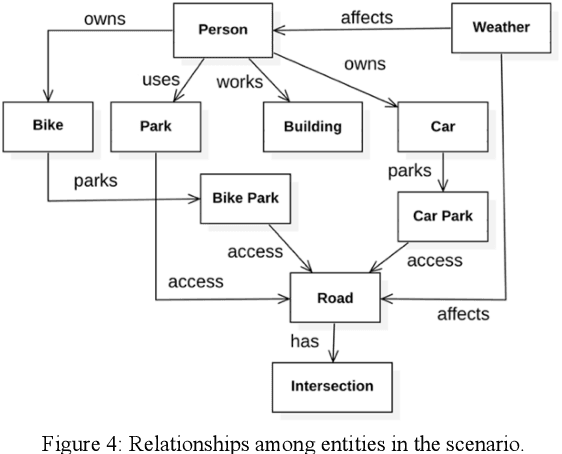 Figure 4 for From Traditional Adaptive Data Caching to Adaptive Context Caching: A Survey