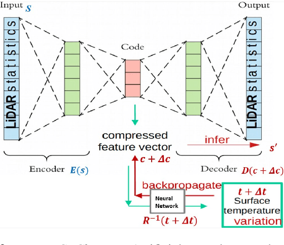 Figure 2 for DeepLCZChange: A Remote Sensing Deep Learning Model Architecture for Urban Climate Resilience