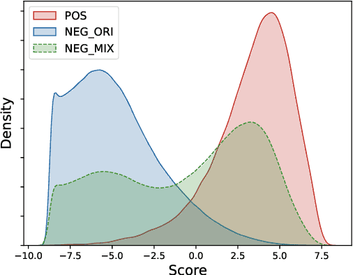 Figure 1 for Adam: Dense Retrieval Distillation with Adaptive Dark Examples