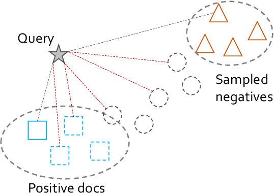 Figure 3 for Adam: Dense Retrieval Distillation with Adaptive Dark Examples