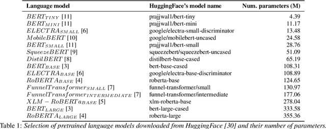 Figure 1 for A Comparative Analysis of Pretrained Language Models for Text-to-Speech