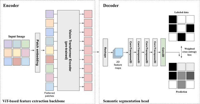 Figure 1 for Assessment of IBM and NASA's geospatial foundation model in flood inundation mapping