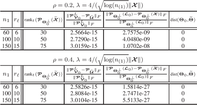 Figure 3 for Outlier-Robust Tensor Low-Rank Representation for Data Clustering