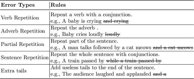 Figure 3 for Improving Audio Caption Fluency with Automatic Error Correction