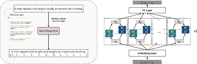 Figure 2 for Improving Audio Caption Fluency with Automatic Error Correction