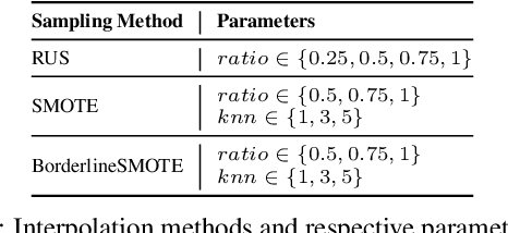 Figure 2 for Privacy-Preserving Data Synthetisation for Secure Information Sharing