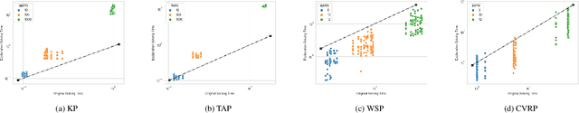 Figure 3 for Contrastive Explanations of Multi-agent Optimization Solutions