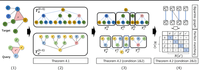 Figure 1 for D2Match: Leveraging Deep Learning and Degeneracy for Subgraph Matching