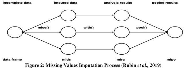 Figure 3 for Machine Learning Based Missing Values Imputation in Categorical Datasets