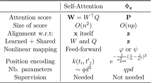 Figure 3 for On Inductive Biases for Machine Learning in Data Constrained Settings