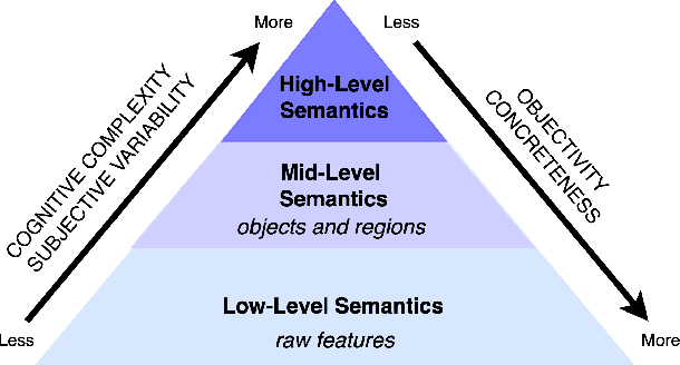 Figure 2 for Seeing the Intangible: Surveying Automatic High-Level Visual Understanding from Still Images
