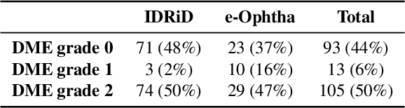 Figure 2 for A reinforcement learning approach for VQA validation: an application to diabetic macular edema grading