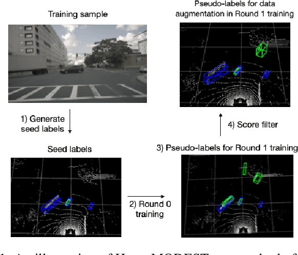 Figure 1 for HyperMODEST: Self-Supervised 3D Object Detection with Confidence Score Filtering