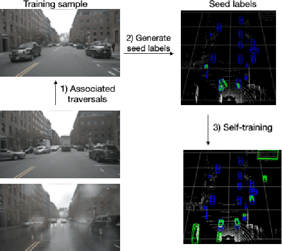 Figure 2 for HyperMODEST: Self-Supervised 3D Object Detection with Confidence Score Filtering
