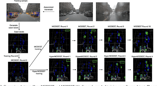 Figure 3 for HyperMODEST: Self-Supervised 3D Object Detection with Confidence Score Filtering