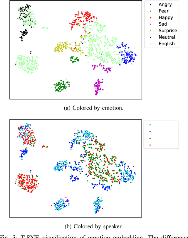 Figure 3 for METTS: Multilingual Emotional Text-to-Speech by Cross-speaker and Cross-lingual Emotion Transfer