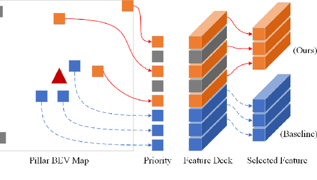 Figure 3 for Cooperverse: A Mobile-Edge-Cloud Framework for Universal Cooperative Perception with Mixed Connectivity and Automation