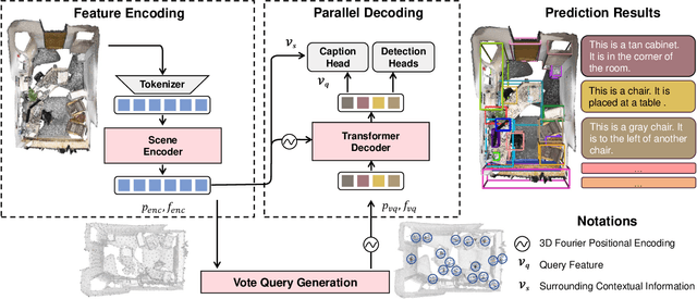 Figure 3 for End-to-End 3D Dense Captioning with Vote2Cap-DETR