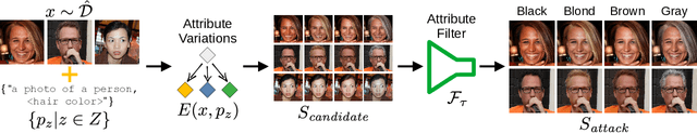 Figure 1 for Image Classifiers Leak Sensitive Attributes About Their Classes