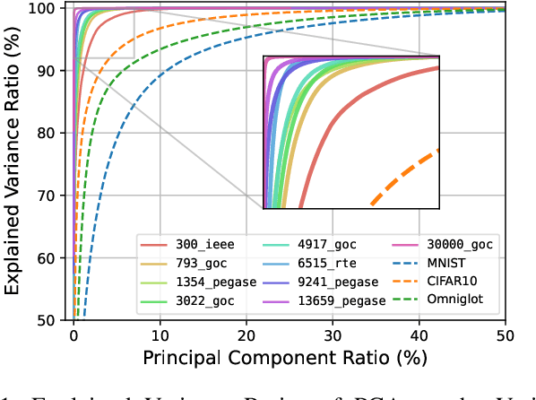 Figure 1 for Compact Optimization Learning for AC Optimal Power Flow