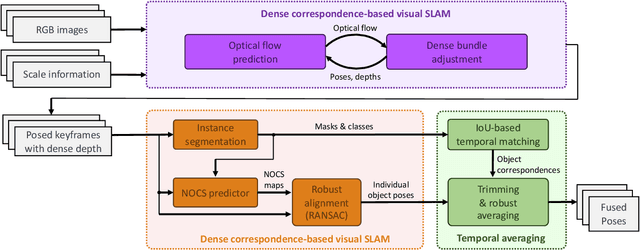 Figure 1 for MV-ROPE: Multi-view Constraints for Robust Category-level Object Pose and Size Estimation