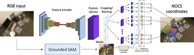 Figure 3 for MV-ROPE: Multi-view Constraints for Robust Category-level Object Pose and Size Estimation