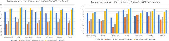 Figure 4 for Exploring ChatGPT's Ability to Rank Content: A Preliminary Study on Consistency with Human Preferences