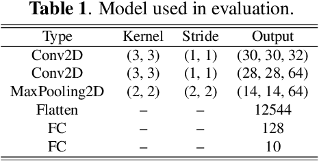 Figure 2 for Speech Privacy Leakage from Shared Gradients in Distributed Learning