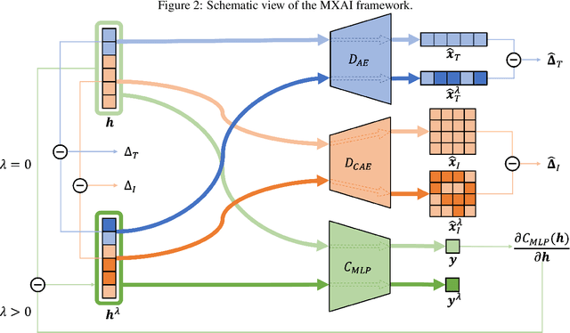 Figure 3 for Multimodal Explainability via Latent Shift applied to COVID-19 stratification