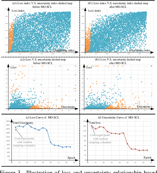 Figure 4 for Mixed-order self-paced curriculum learning for universal lesion detection