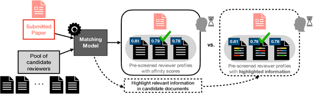 Figure 1 for Assisting Human Decisions in Document Matching