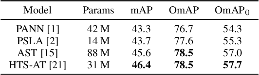 Figure 2 for Ontology-aware Learning and Evaluation for Audio Tagging