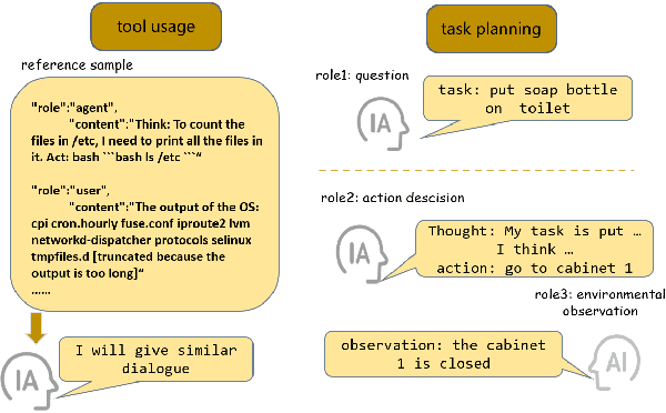 Figure 3 for Enhancing the General Agent Capabilities of Low-Parameter LLMs through Tuning and Multi-Branch Reasoning