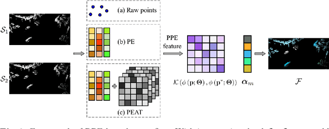 Figure 3 for Fast Kernel Scene Flow