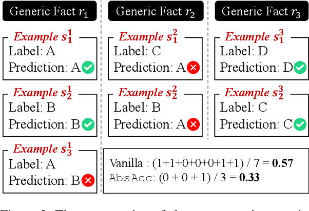 Figure 3 for Meaningful Learning: Advancing Abstract Reasoning in Large Language Models via Generic Fact Guidance