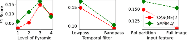 Figure 3 for RMES: Real-Time Micro-Expression Spotting Using Phase From Riesz Pyramid