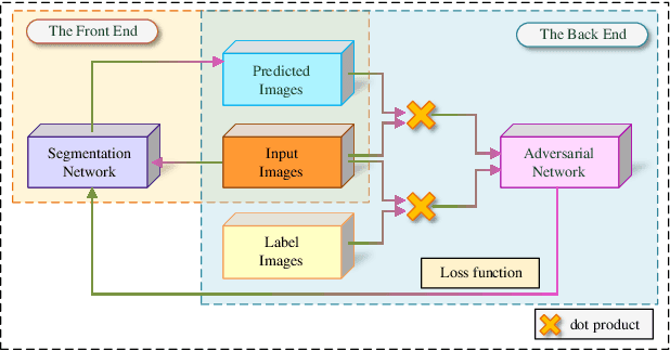 Figure 1 for CrackCLF: Automatic Pavement Crack Detection based on Closed-Loop Feedback