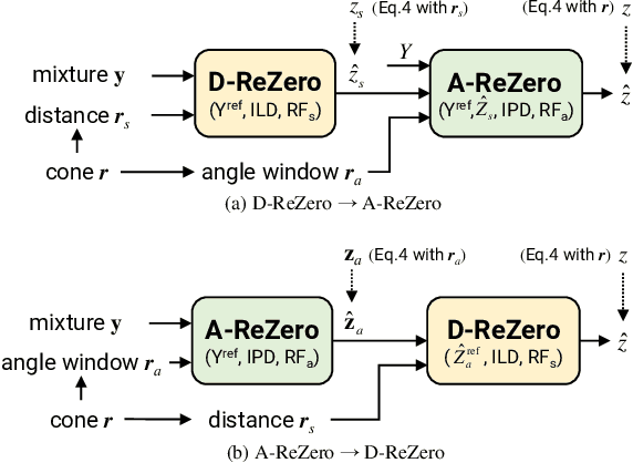 Figure 2 for ReZero: Region-customizable Sound Extraction